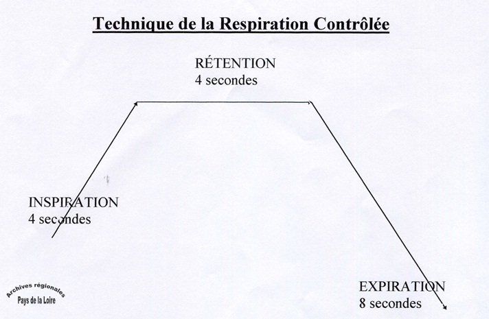 ©Archives régionales Pays de la Loire