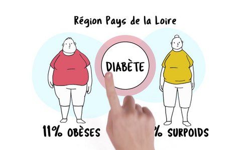 La nouvelle ambition régionale pour l’Alimentation-Santé